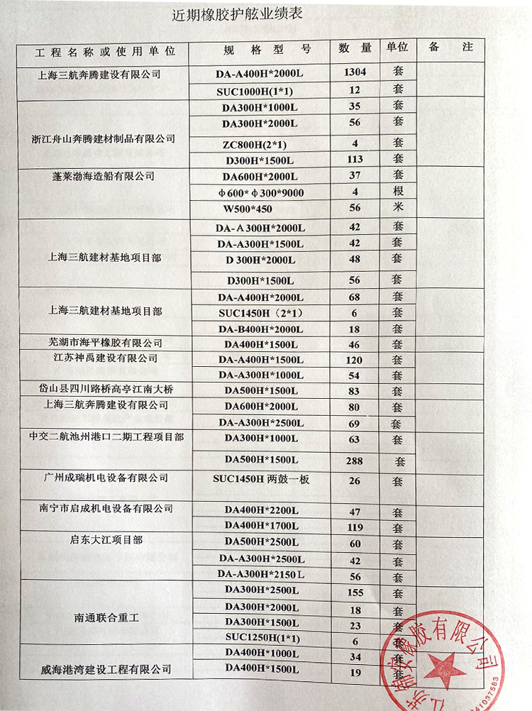 工程案例
